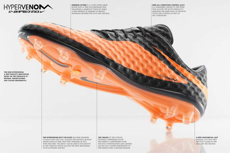 Illustration for article titled Nike Hypervenom: It's Like Playing Soccer Barefoot